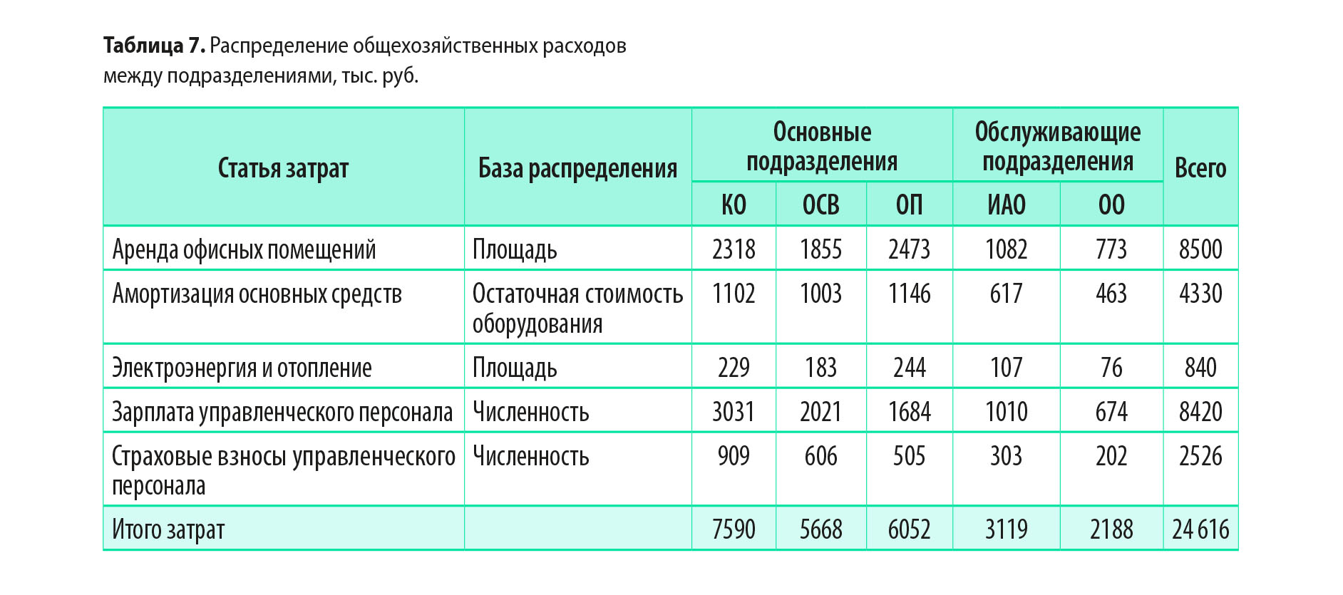 амортизационная группа по мебели